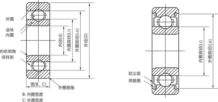 高精度698zz/rs/rz/開式微型深溝球軸承結構說明
