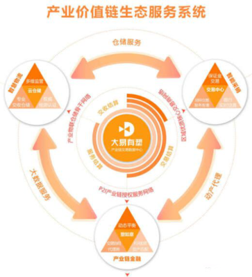 盟大集團榮任中國電子商務(wù)協(xié)會B2B分會理事單位，并成為發(fā)起人單位，強化采購代理服務(wù)