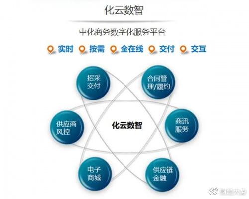 中化商務(wù)亮相“十四五”時(shí)期工程建設(shè)項(xiàng)目投融資研討會(huì)，探討數(shù)字化服務(wù)新機(jī)遇