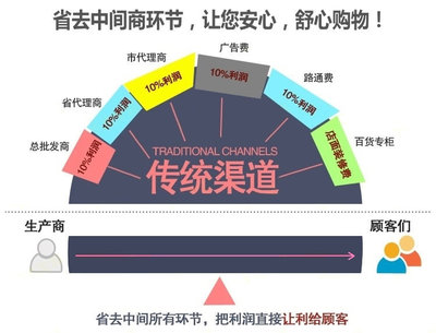 專業(yè)訂做液壓手動(dòng)搬運(yùn)車與手動(dòng)叉車系列加工 一站式解決方案