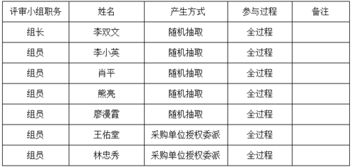 衡陽(yáng)縣2021年水稻種子定點(diǎn)采購(gòu)及配送項(xiàng)目中標(biāo)結(jié)果揭曉，互聯(lián)網(wǎng)數(shù)據(jù)服務(wù)賦能政府采購(gòu)?fù)该骰?></a></div>
<div   id=